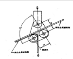 High strength adhesive floating roller peel strength measurement method