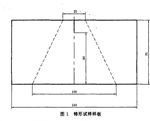 Textile materials